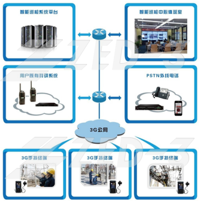 捷思锐智能巡检系统 电力行业的智能化守护者